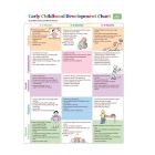 Early Childhood Development Chart and Mini-Poster Pack, Third Edition