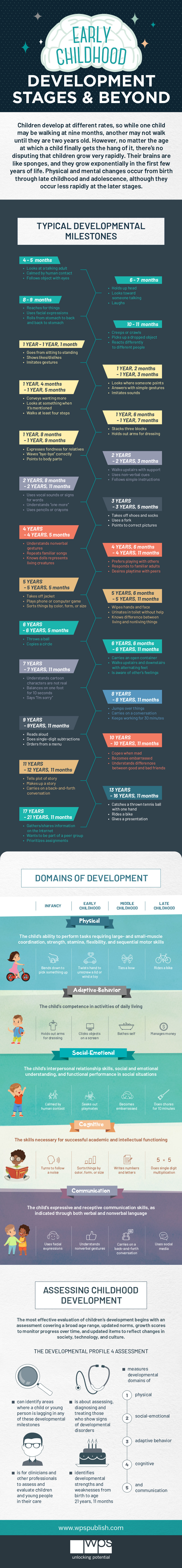 Early Childhood Development and Beyond